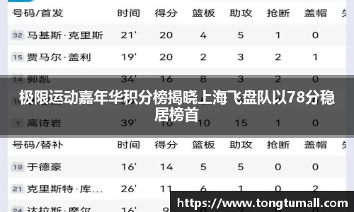 极限运动嘉年华积分榜揭晓上海飞盘队以78分稳居榜首