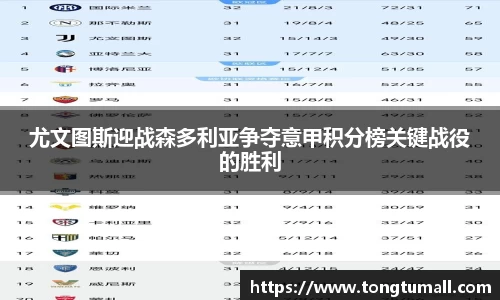 尤文图斯迎战森多利亚争夺意甲积分榜关键战役的胜利